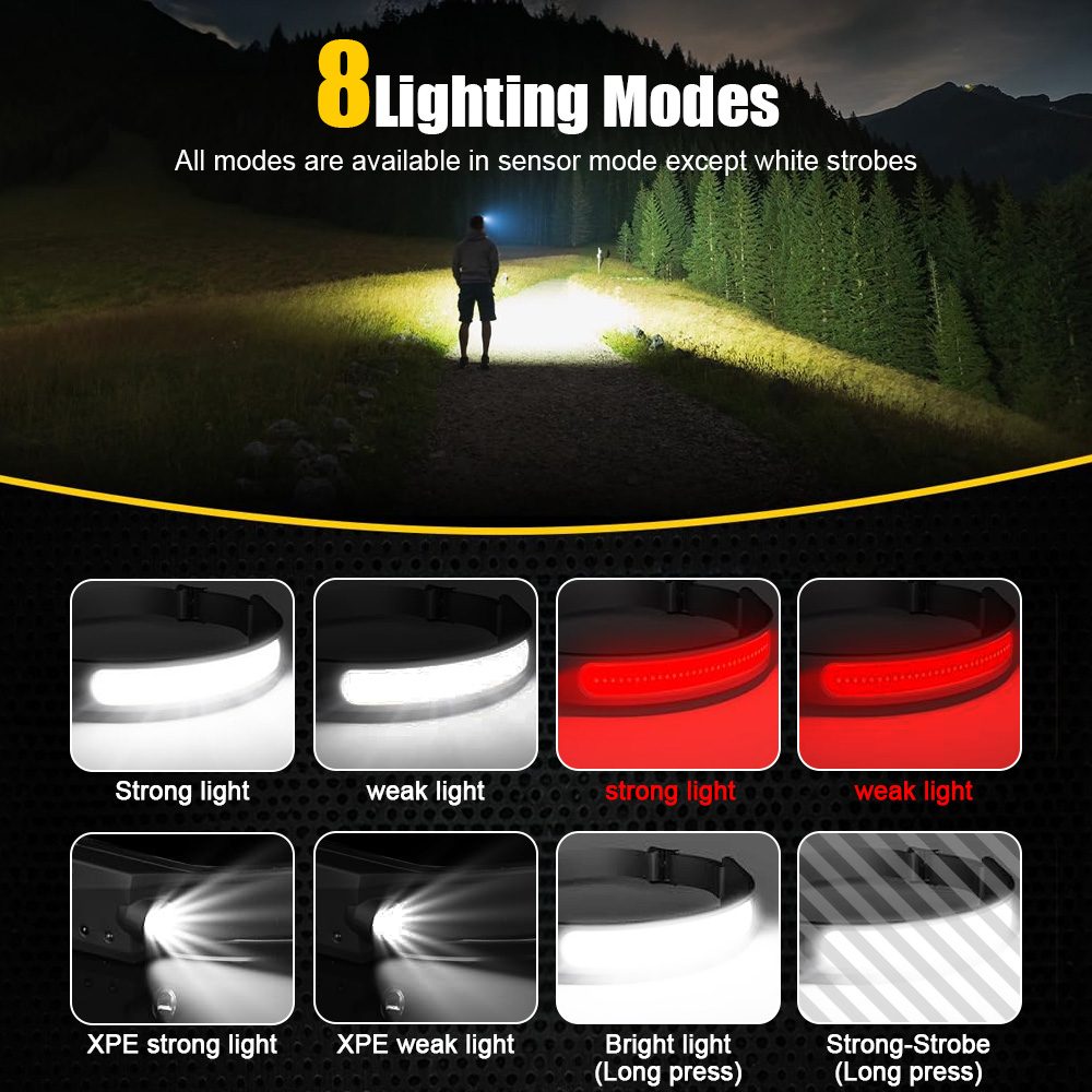 COB Sensor Industrielle LED Sc – Running Headlamp Bewertung und Preis